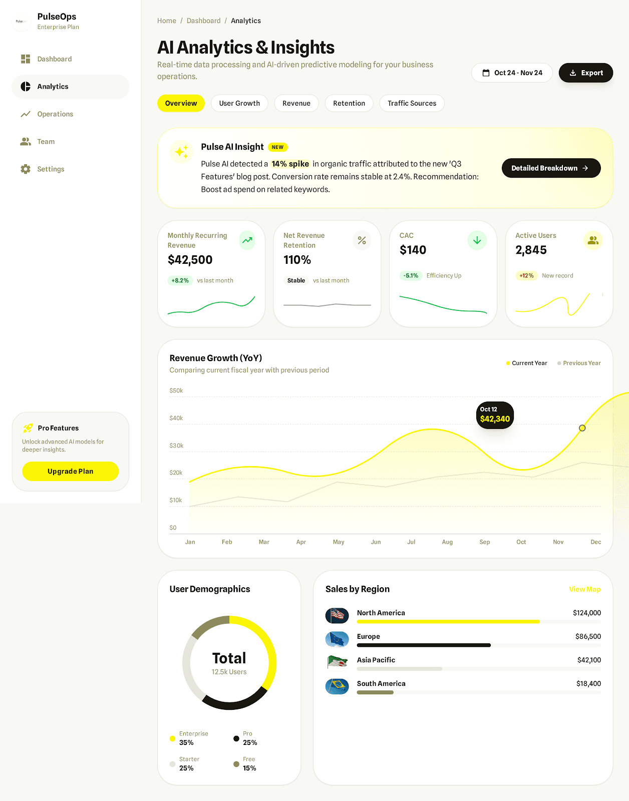 AI Automation Tool - AI Analytics & Insights